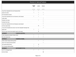 2023 Toyota Sequoia Ordering Guide and Model Overview