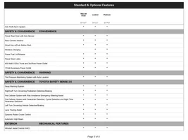 2023 Toyota Sequoia Ordering Guide and Model Overview