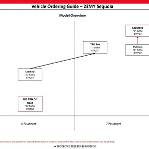 23-sequoia-order-guide4.webp