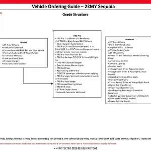 23-sequoia-order-guide5.webp