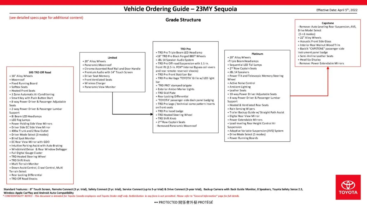 23-sequoia-order-guide5.webp